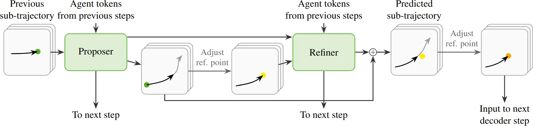 DONUT architecture overview.